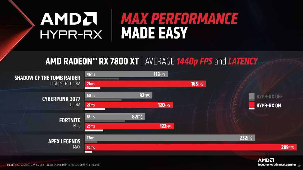 AMD HYPR-RX