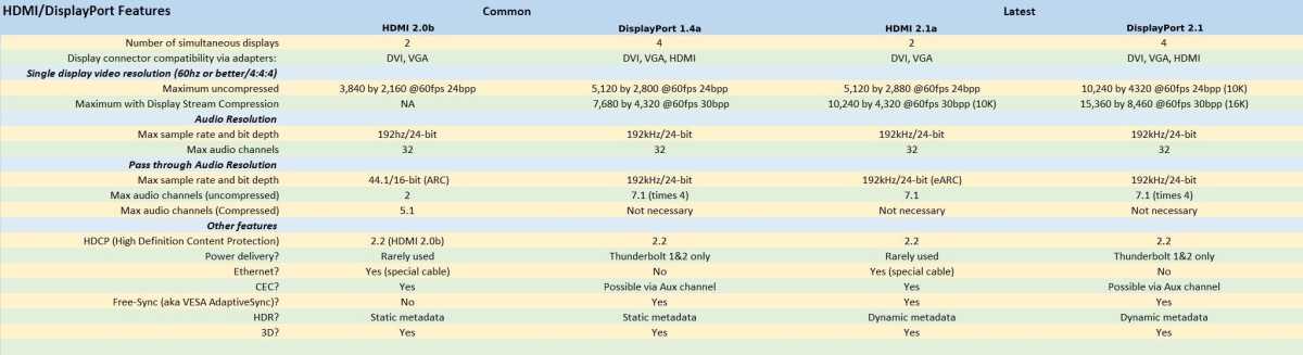 HDMI & DisplayPort features