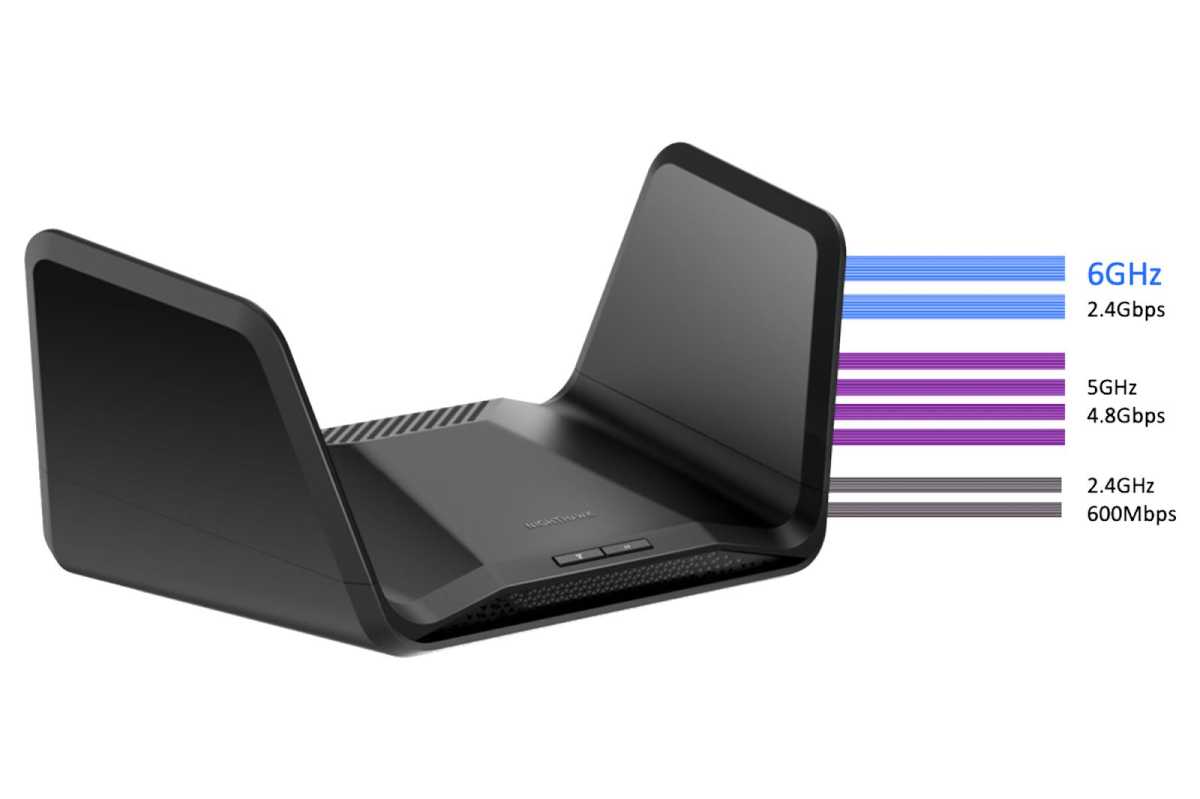 Netgear Nighthawk RAXE300 speeds