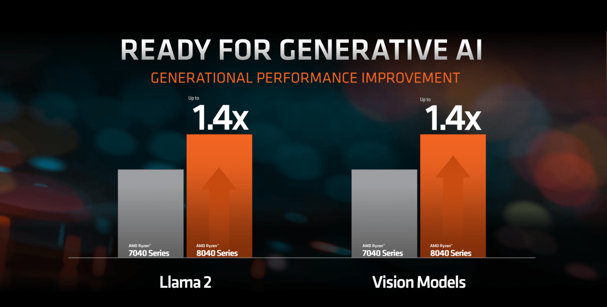 AMD Ryzen AI software perf