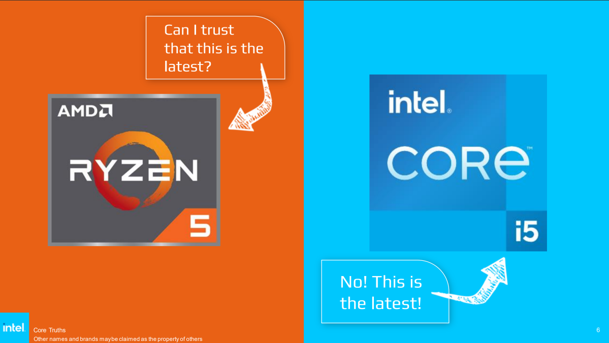 Intel Core Truth FUD