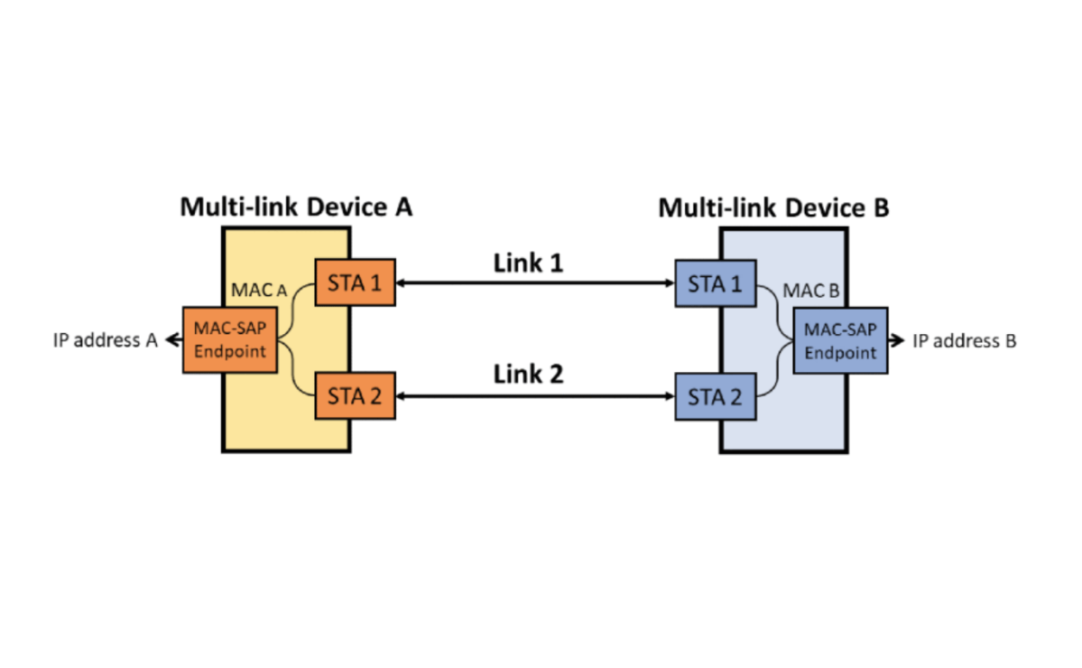 Wi-Fi 7 multilink architecture